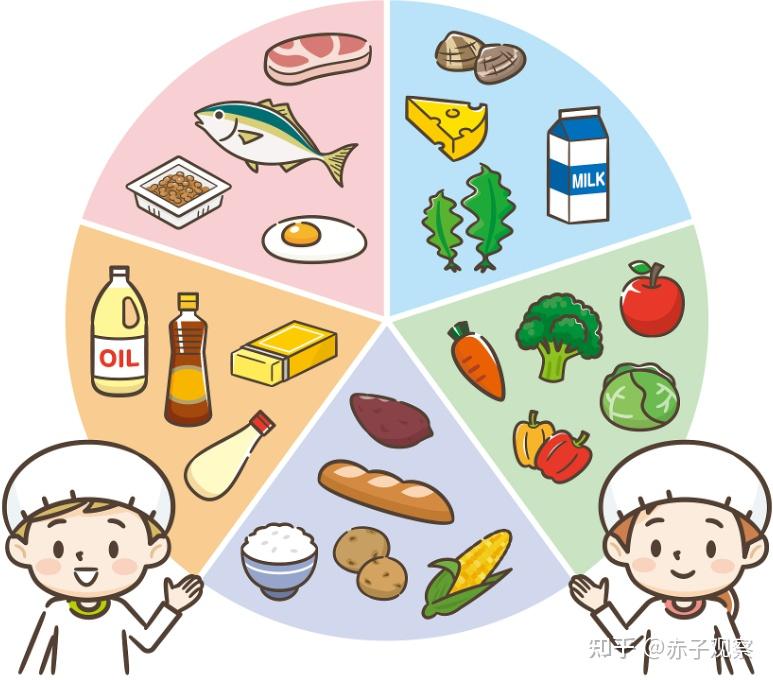养生真法“不时不食”顺天而食 - 知乎