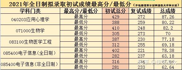 生物工程可否考研生物医学工程？