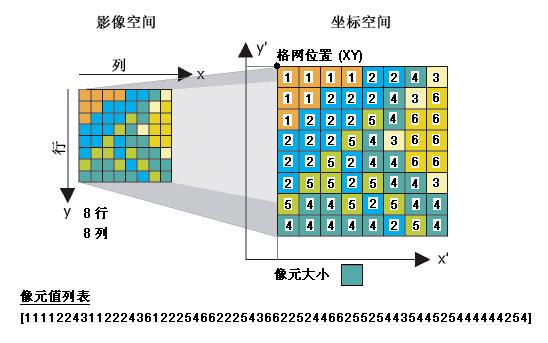 七、处理栅格数据【ArcGIS Python系列】 - 知乎