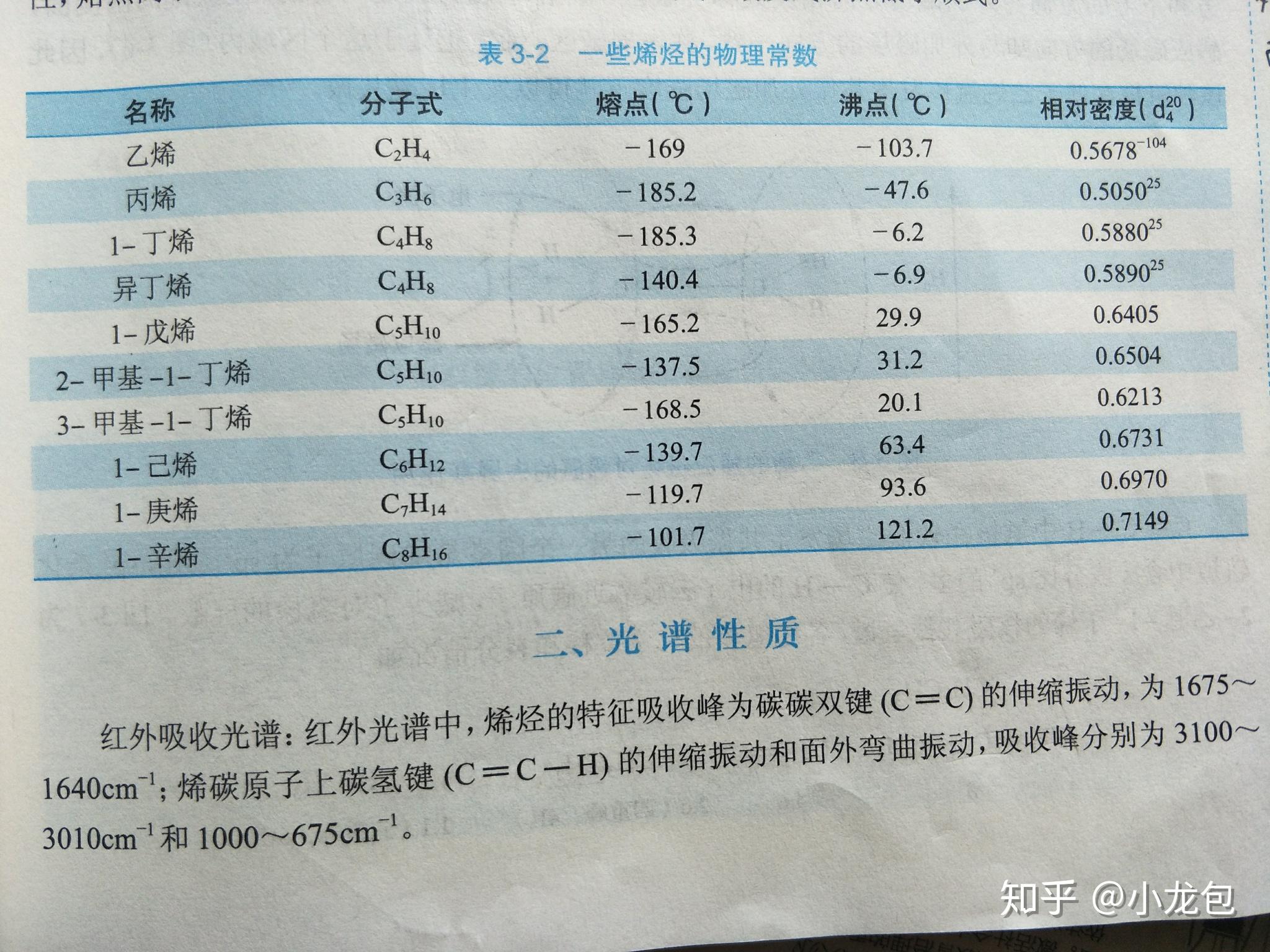 同样的碳原子数,烯烃跟烷烃哪个沸点高? - 知乎