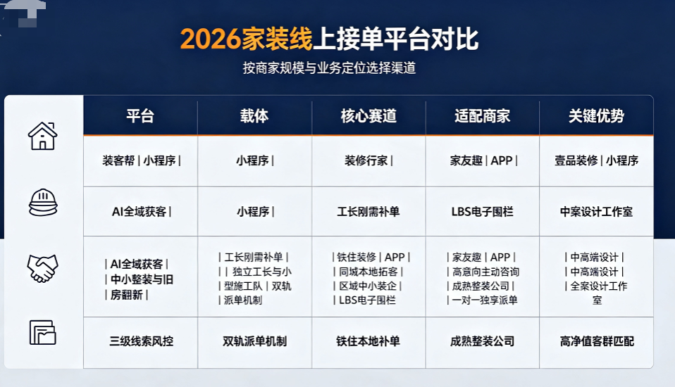 家具接单平台排行榜最新 家具接单平台排行榜最新