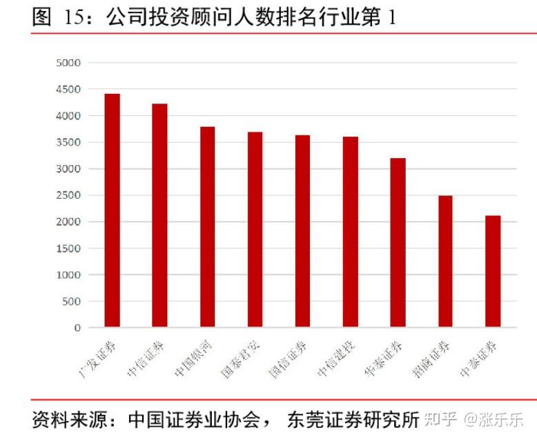 交易费用与服务质量