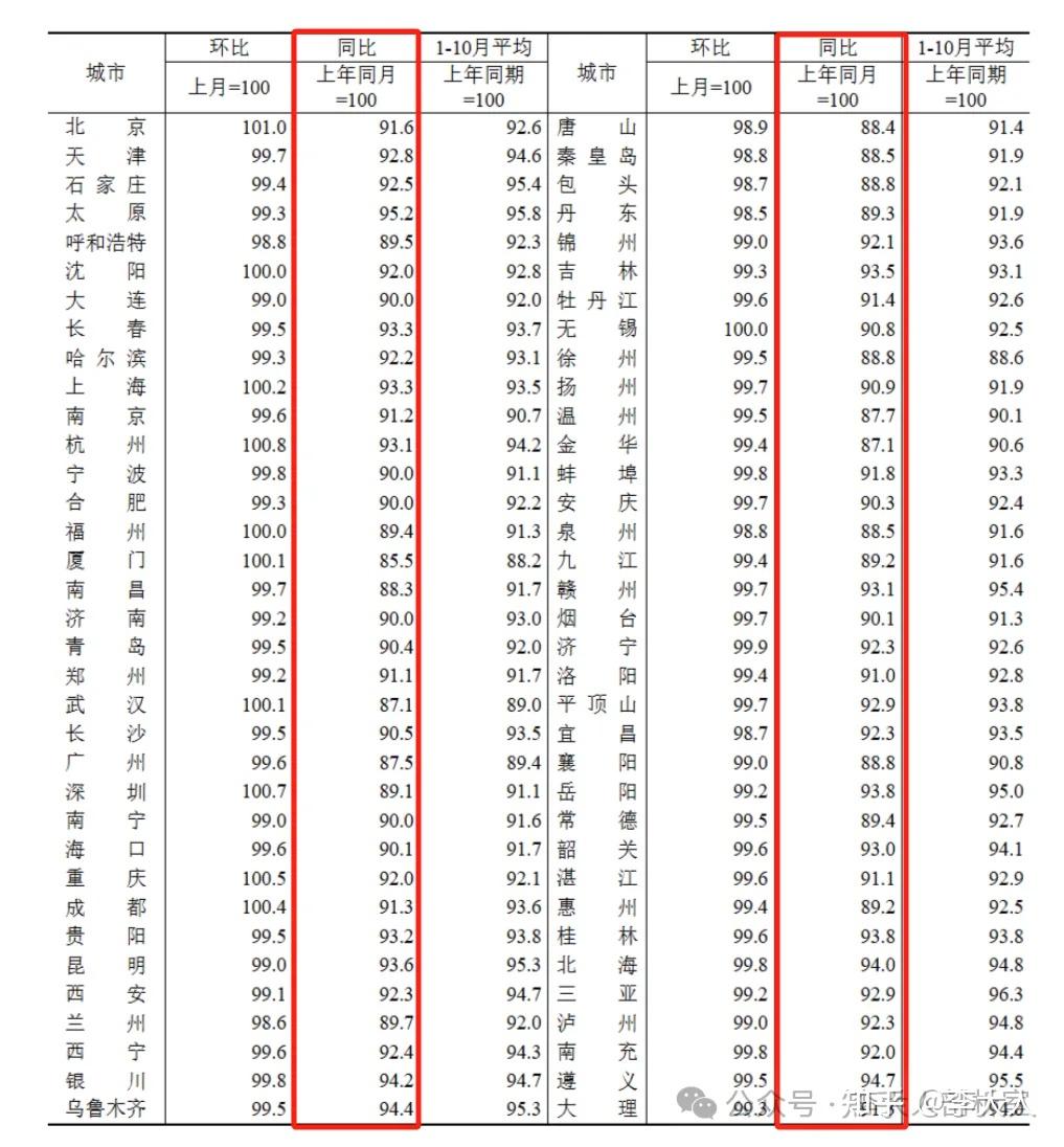 再这么搞下去,房价恐怕转为加速下跌 - 知乎