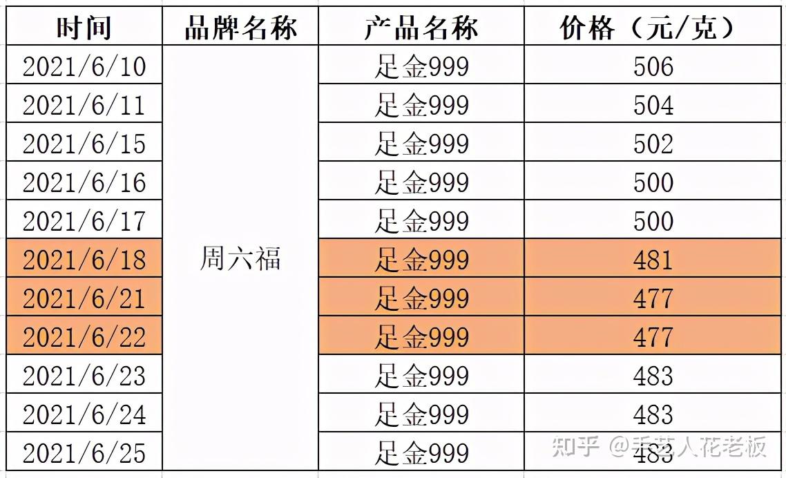 首饰金几月份买划算(金首饰什么时候买最划算)