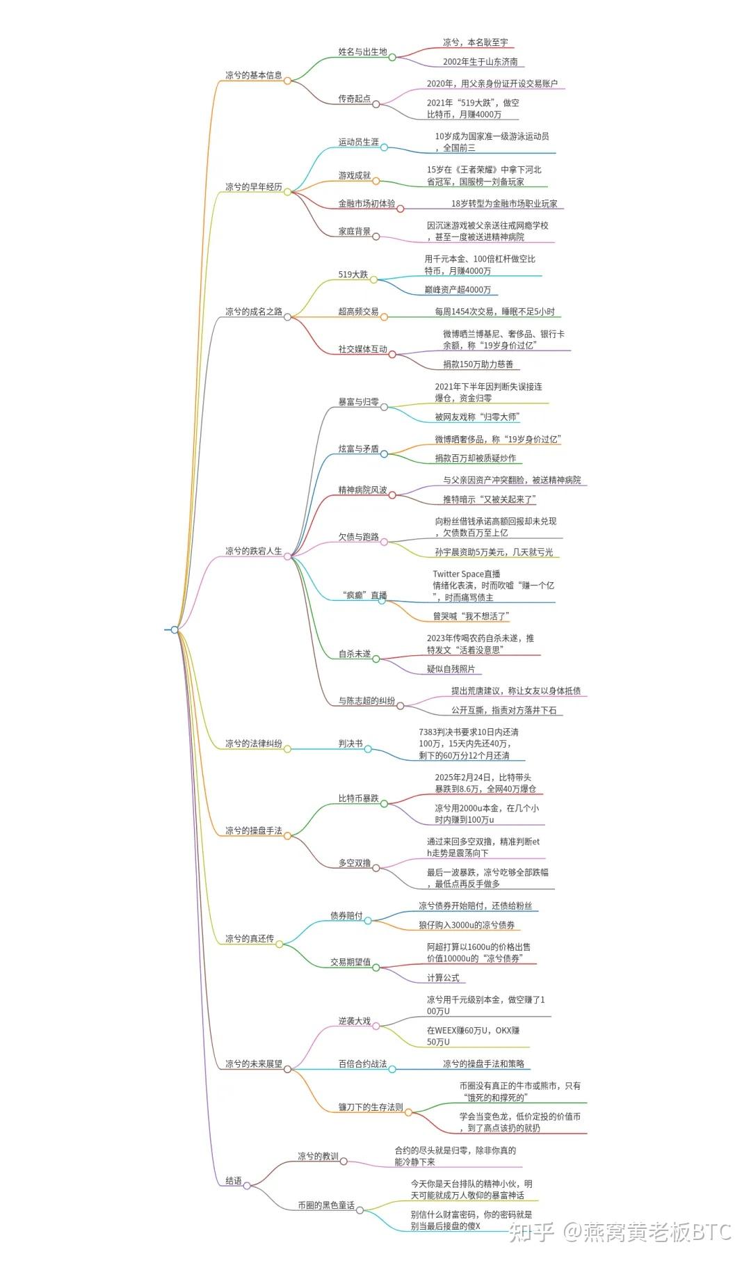 币圈空头之王：凉兮，币圈利弗莫尔的传奇故事- 知乎