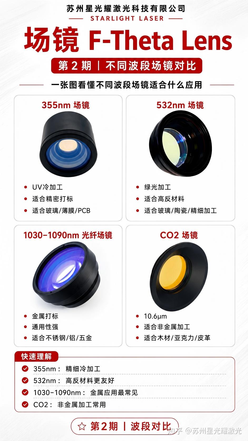 同样是场镜,为什么加工效果差这么多?