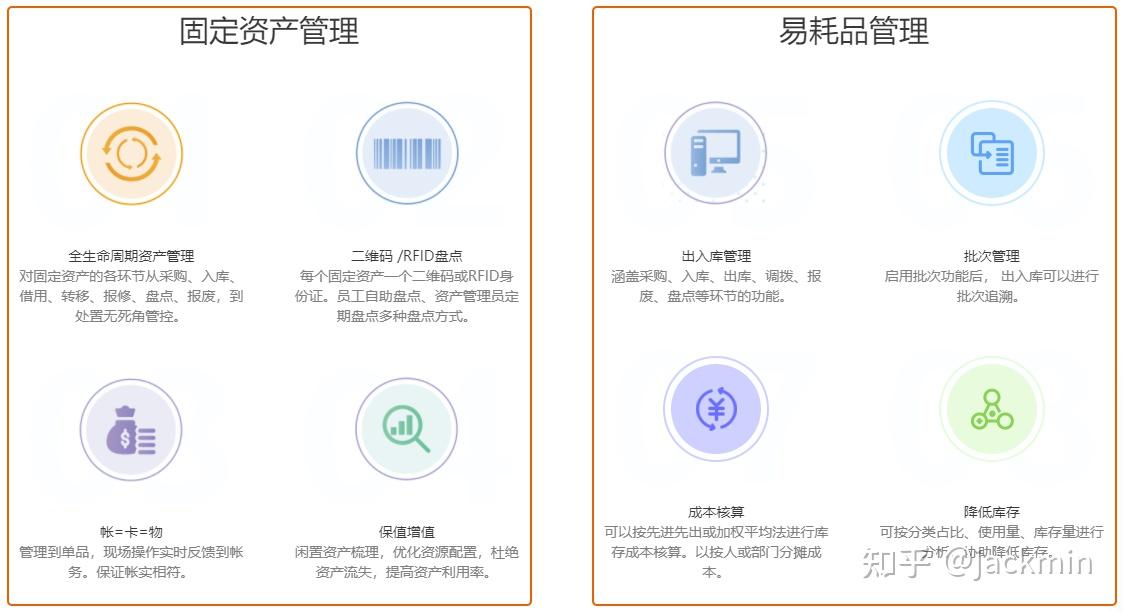 固定資產管理系統怎樣提升效率? - 知乎