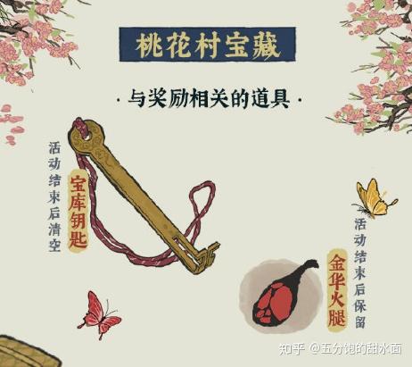 江南百景图同乡会馆剧情攻略(《江南百景图》同乡会馆有哪些攻略？)  第1张