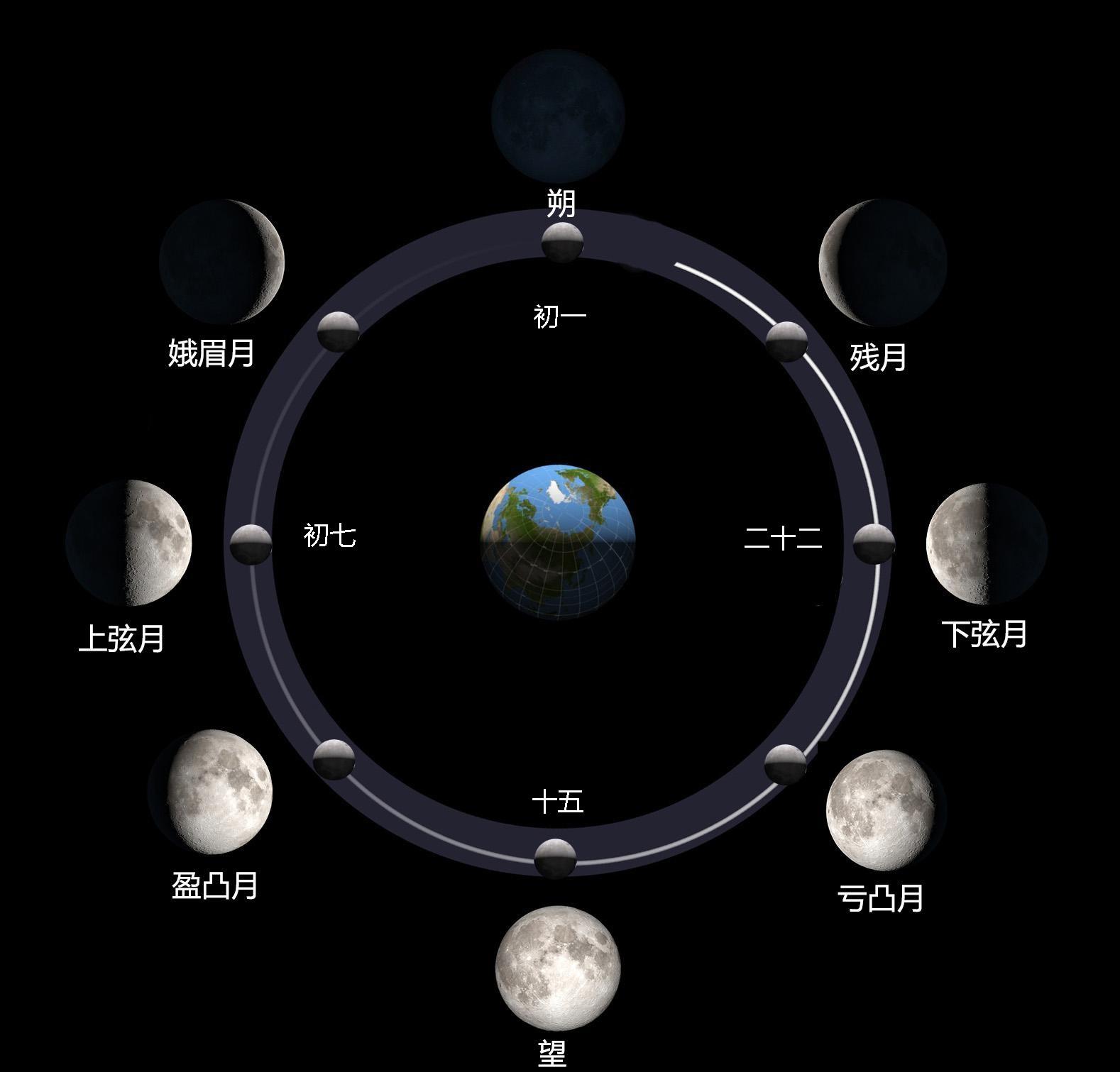 农历如果出现闰月中怎么算节气?是不是还是十五天一气? - 知乎