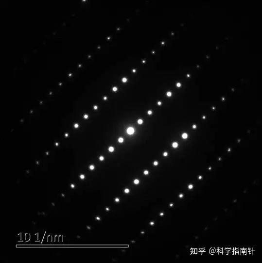 TEM透射电镜衍射斑点标定(一) - 知乎