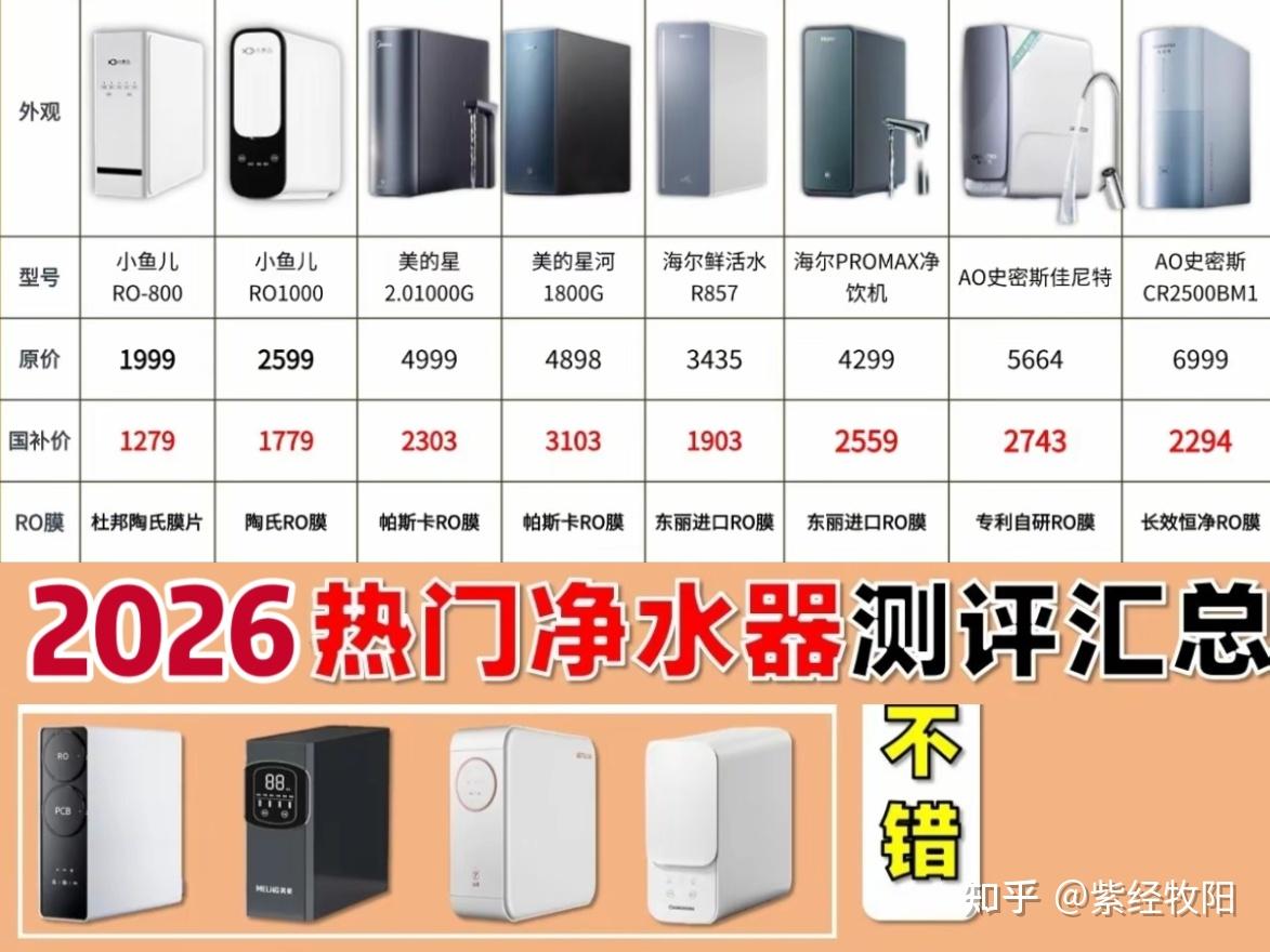2026年值得买的净水器推荐TOP3