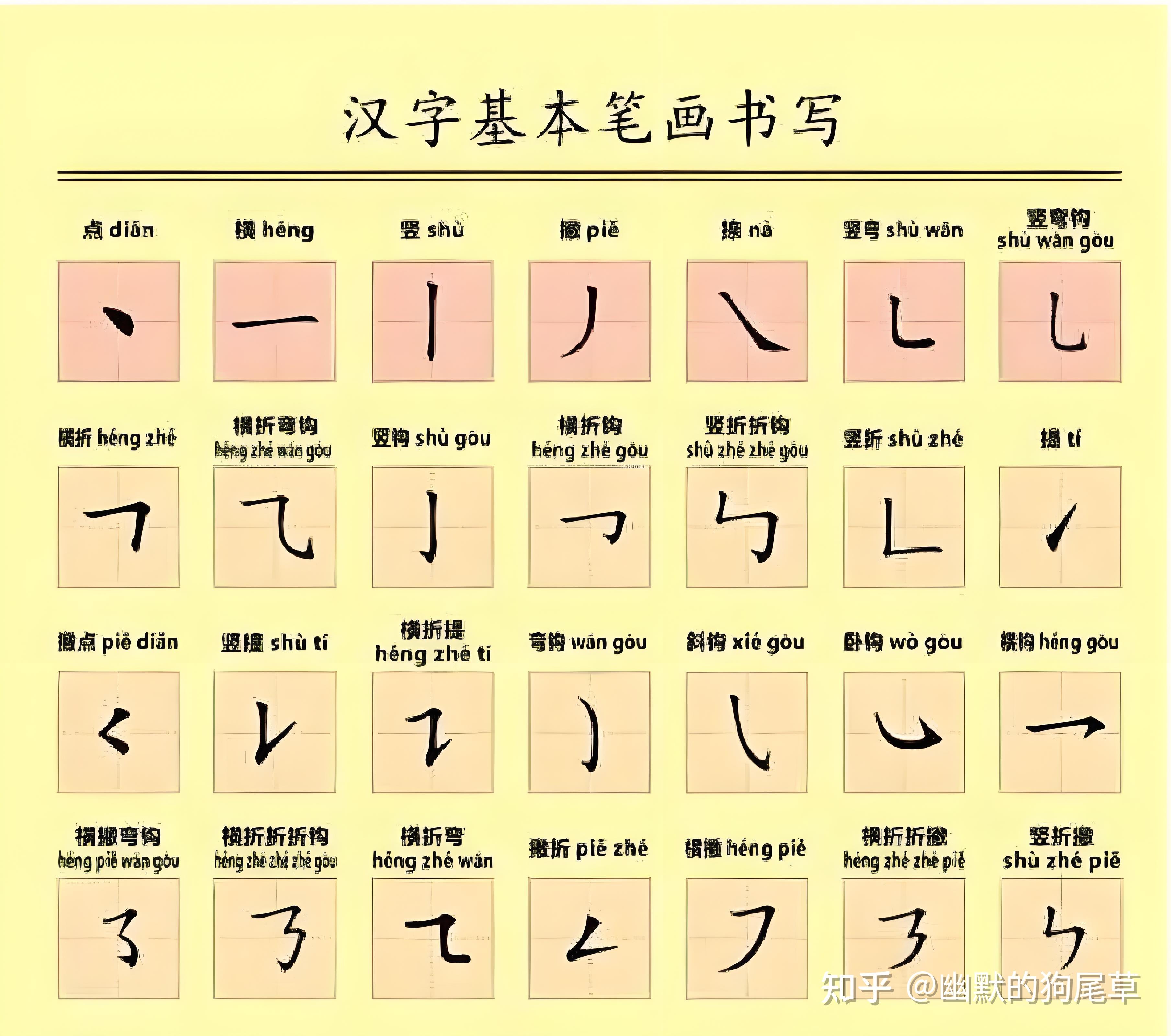 80后重温:笔画笔顺咋写?偏旁部首有哪些? - 知乎