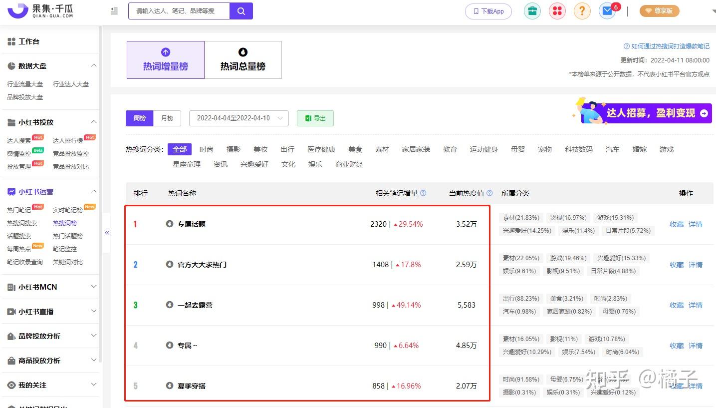 小红书指数怎么查=小红书kpi怎么看