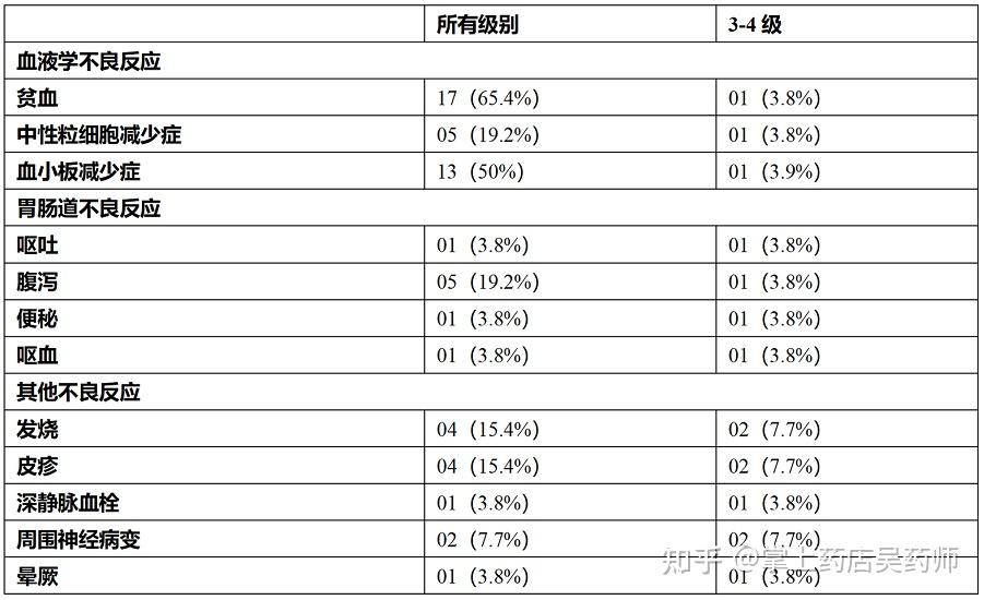 第三代免疫调节剂泊马度胺联合VPD方案:针对复发/难治多发性骨髓瘤(RRMM)展现出显著疗效,客观缓解率达100%! - 知乎