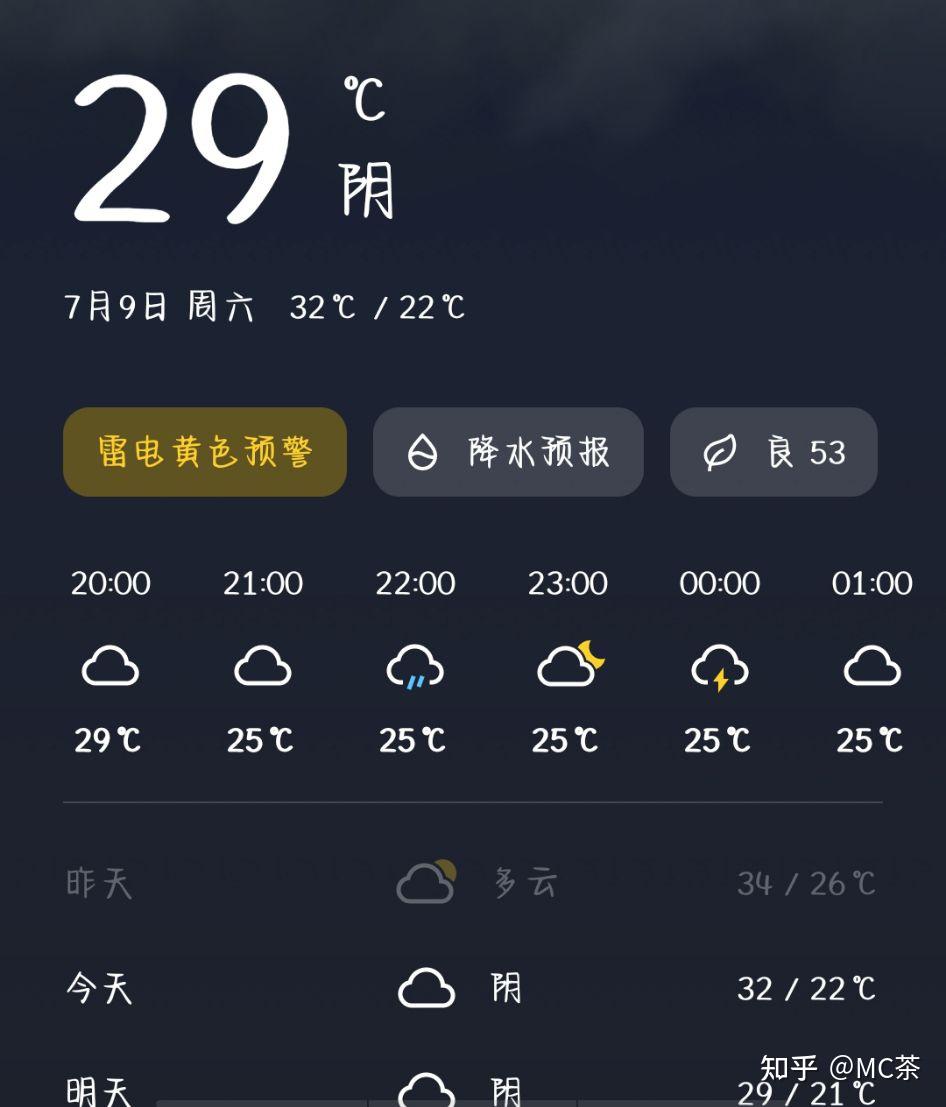 你所在的城市今天气温多少度?