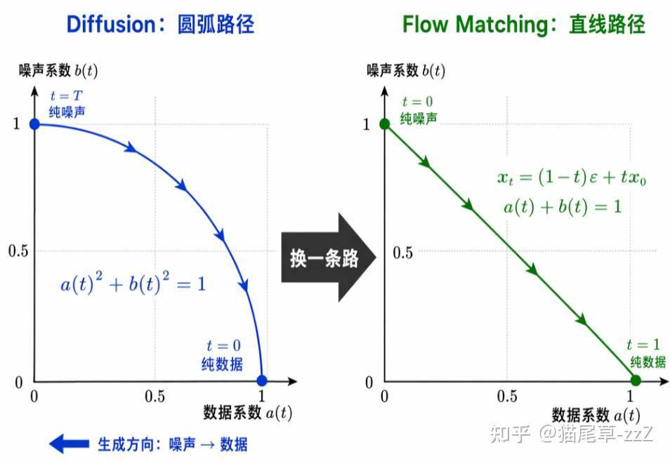 AE+FlowMatching：UE的实时动作生成方案 - 知乎