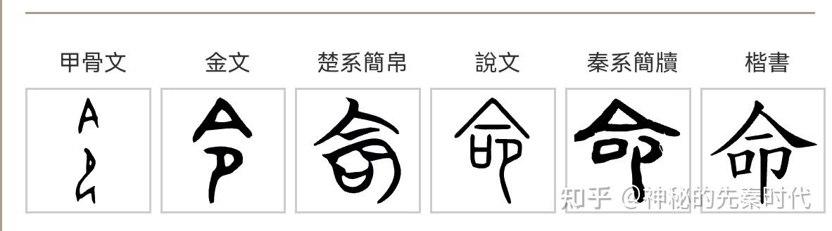 一字千秋：从“令”到“命”，解密汉字背后的天命与社会秩序 - 知乎