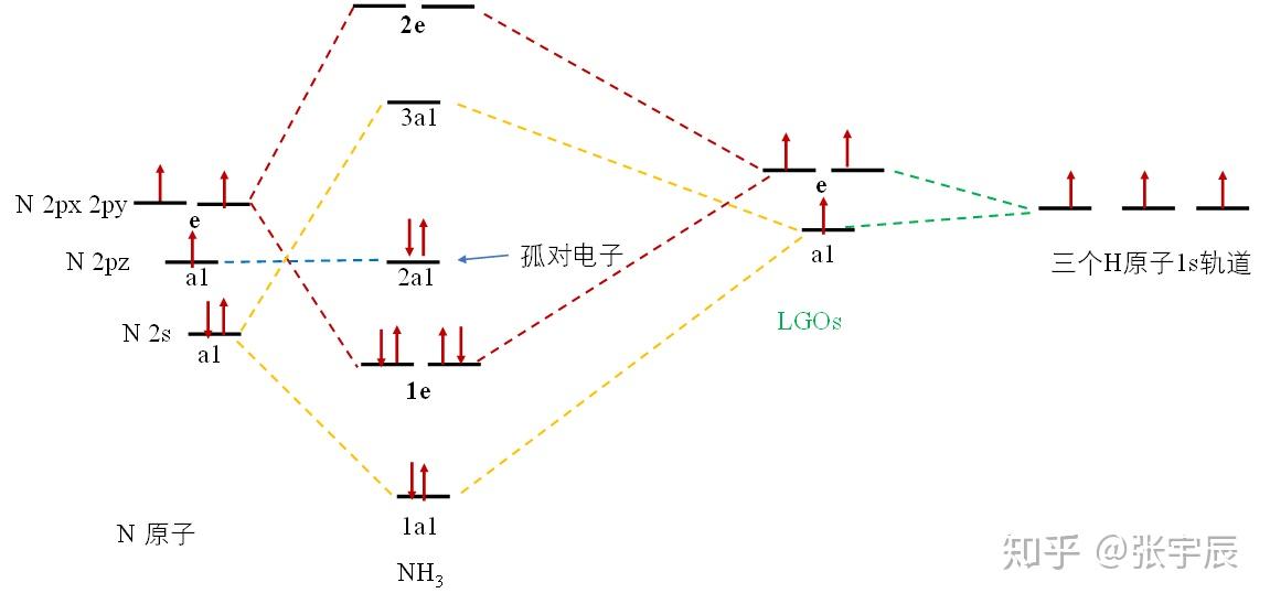 分子轨道理论如何计算多个原子组成的分子? - 知乎