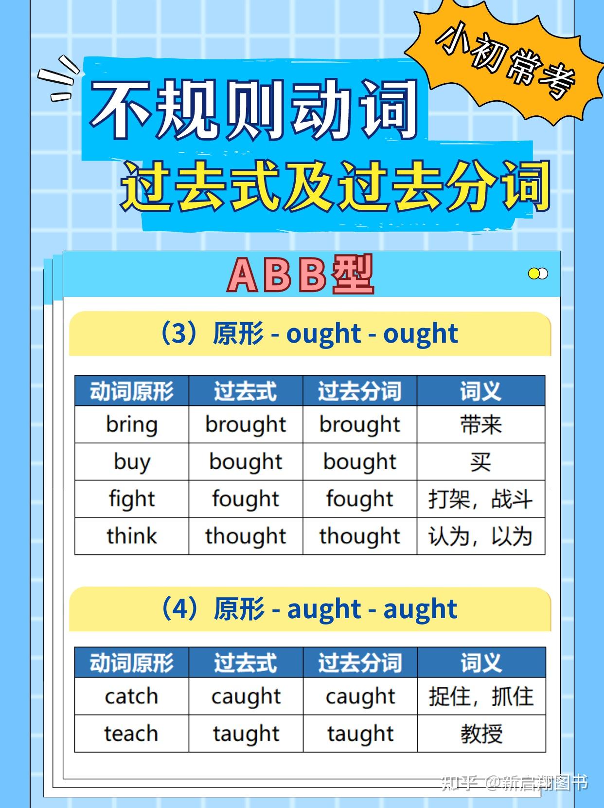 小学和初中常考！英语不规则动词的过去式和过去分词变化类型汇总表- 知乎
