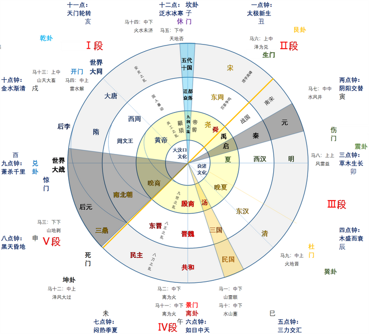 4.4夏之扑朔迷离:木华 Ⅲ - 知乎