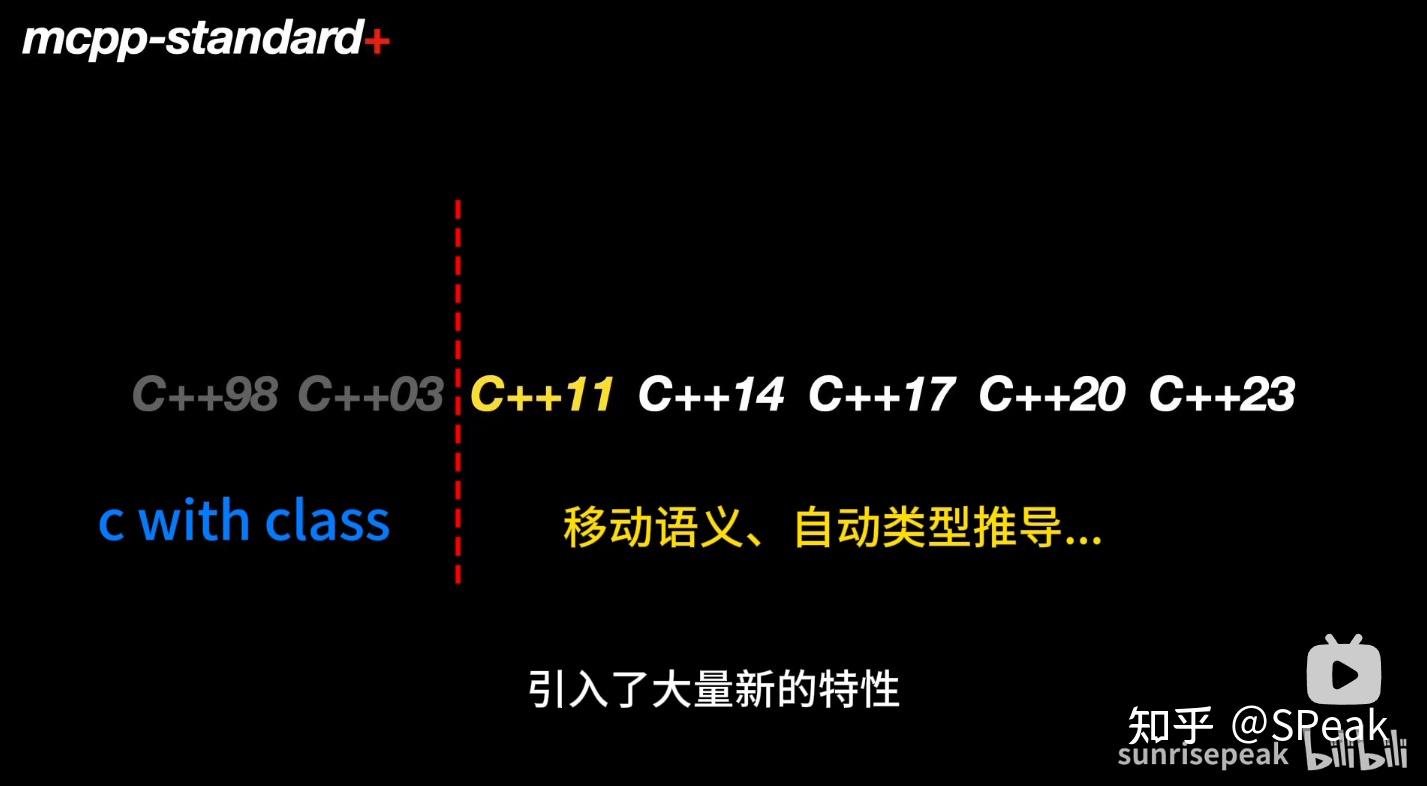 【开源】动手学现代Cpp核心特性 -