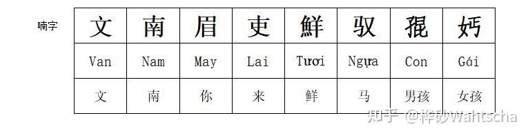 百科那些由汉字而衍生的方块字 - 知乎