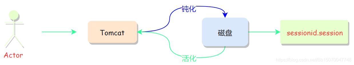 面试官：讲讲session的持久化 - 知乎