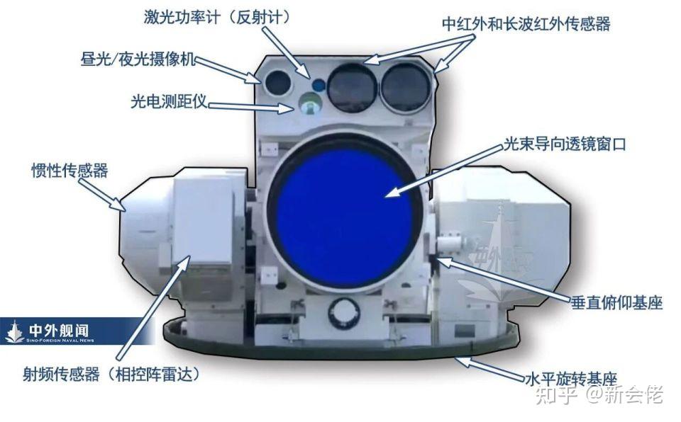 型激光武器系统