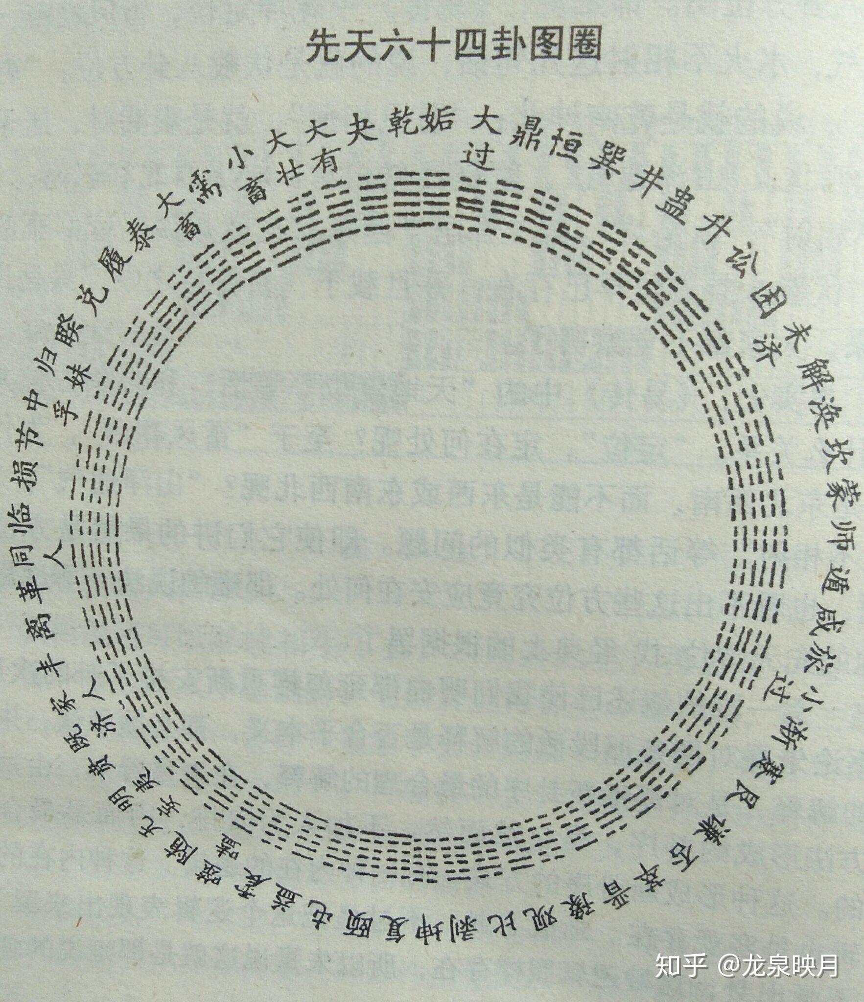 如何学习先天八卦