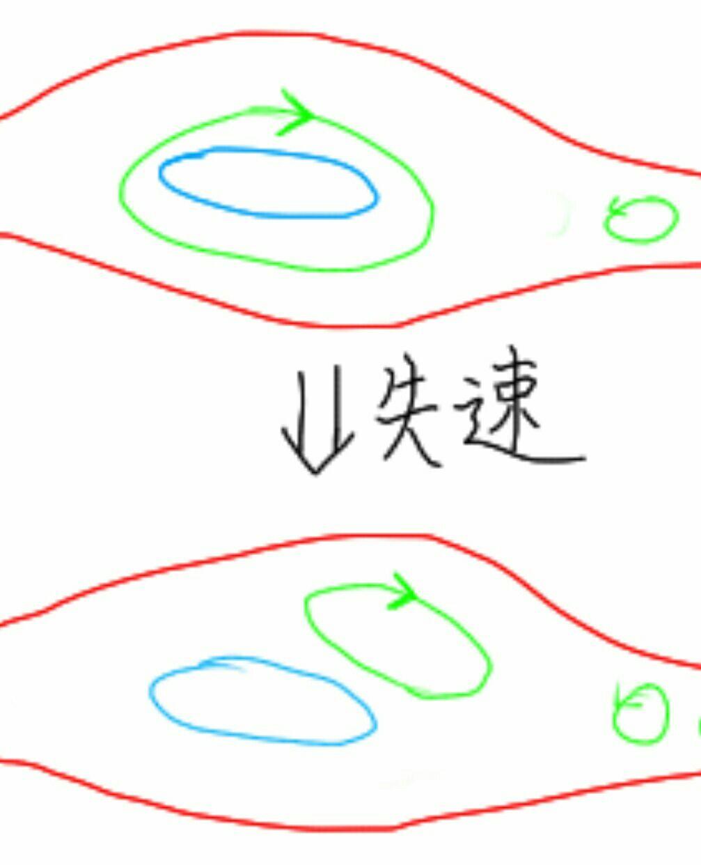 失速为什么会使得机翼升力迅速下降? - 知乎