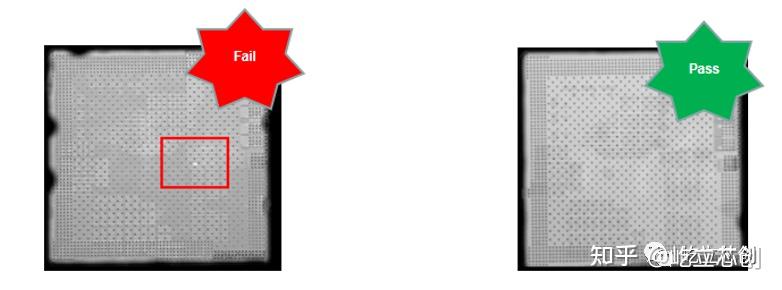 针对芯片失效的专利技术与解决方法 - 知乎