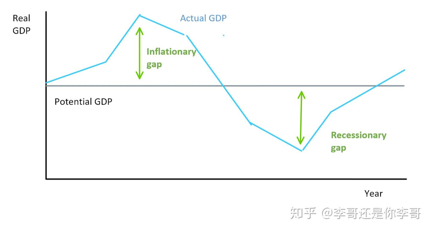Aggregate Supply & Demand - 知乎