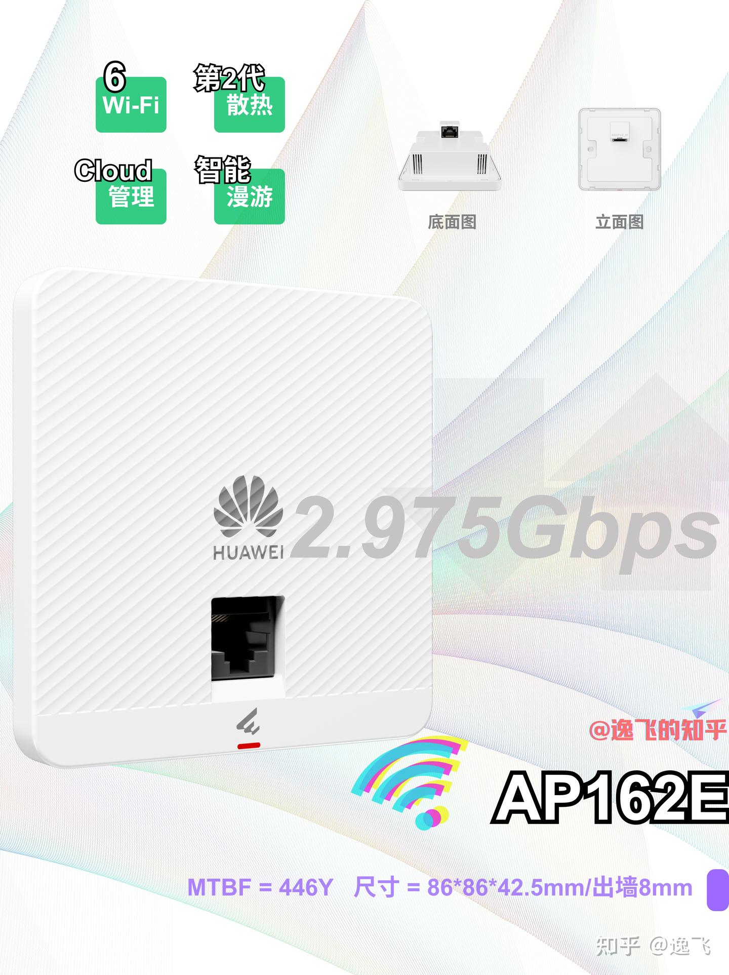 智能家居Wi-Fi覆盖