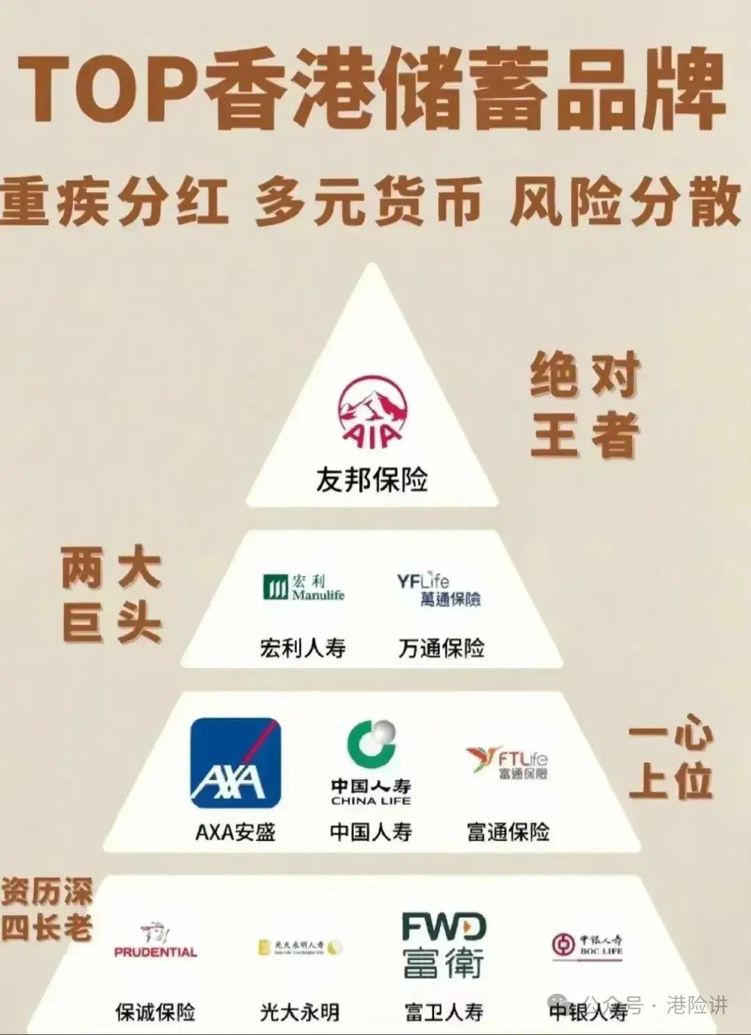 2026 香港保险公司排名出炉，TOP10 最新简介在此- 知乎