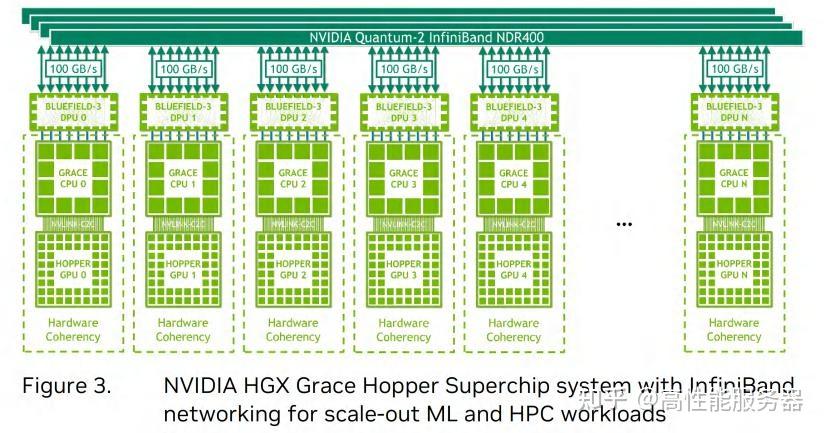 探索大模型世界的多元算力：CPU、GPU与算存互连的复杂比较与重要性分析 - 知乎