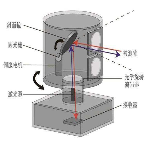 国外激光雷达企业有哪些? - 知乎