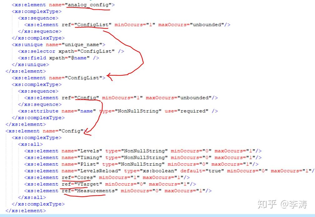 C++如何解析XML - 知乎