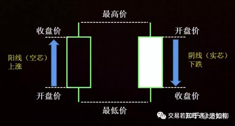 相場の神様！K线交易大师-本間宗久！ - 知乎