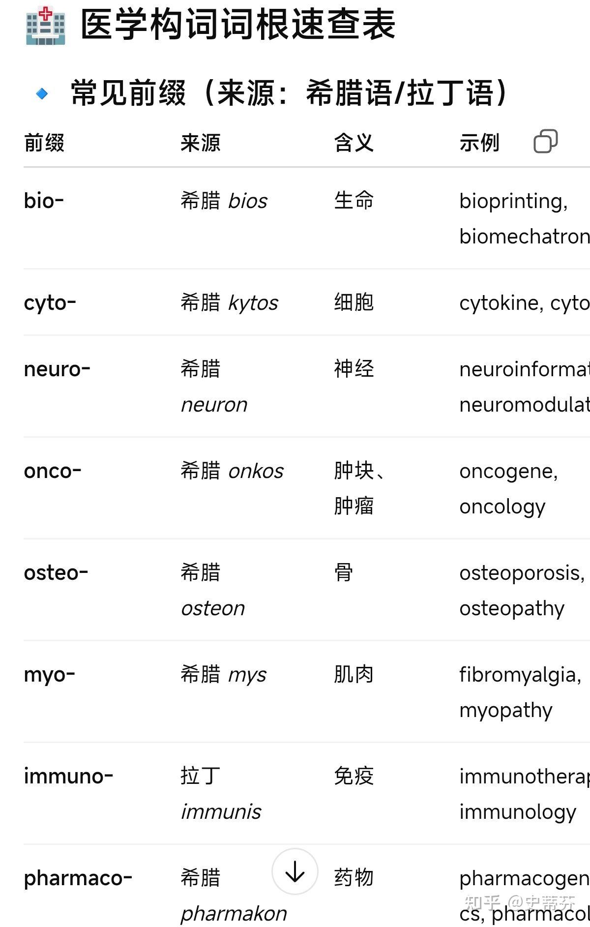 英语这种缝合怪语言，到底是怎么造词的？ - 知乎