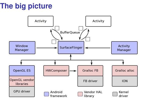 android graphic(12)—display上层相关概念、关系 - 知乎