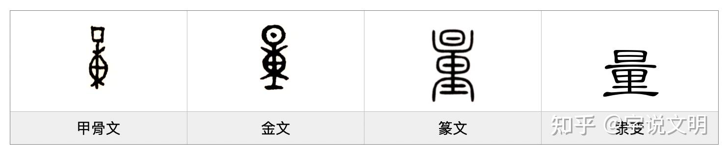 量——每日一字·里部字 - 知乎