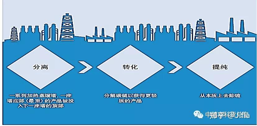 全球大宗商品供应链的结构 - 知乎