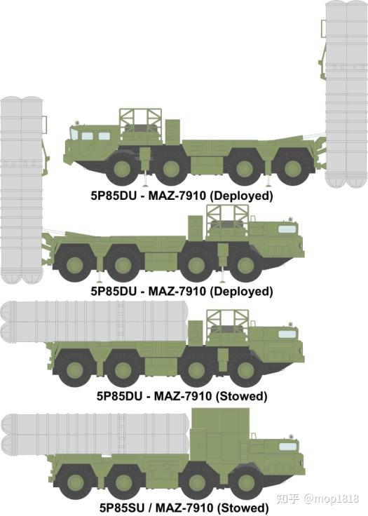 【外网：中英对照】S-300P系列防空导弹（Almaz S-300P/PT/PS/PMU/PMU1/PMU2） - 知乎