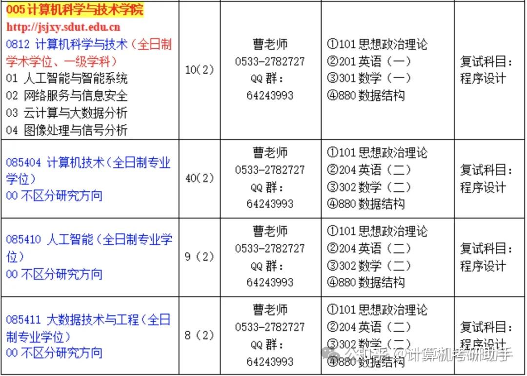 山东理工大学复试线图片