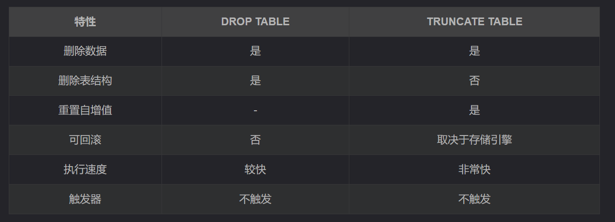 MySQL DELETE 语句：数据表删除操作指南 - 知乎