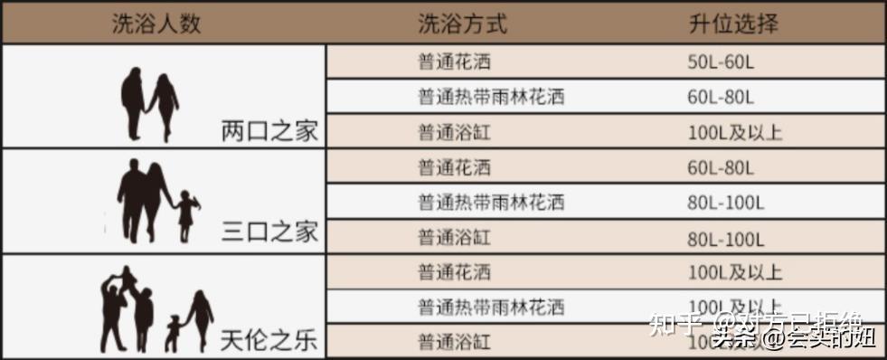 电热水器买什么样的好 电热水器选购指南5大挑选要点你该知道