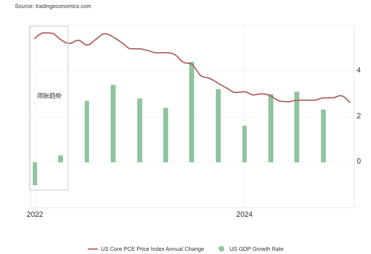 君理资本：震荡持续（2025.02.24 - 2025.02.28） - 知乎