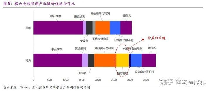 “国补”满月供销两旺助力消费晋级 本轮以旧换新售出107亿元家电和数码产品