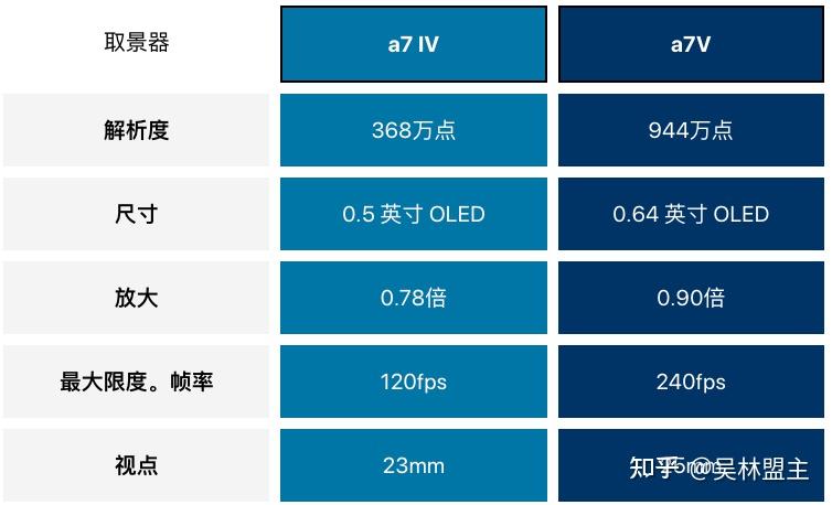 收購相機,收購鏡頭