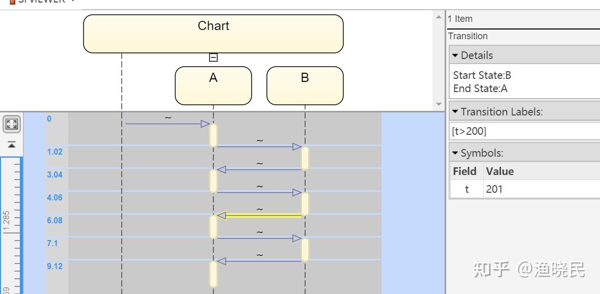 Sequence Viewer在StateFlow调试中的使用 - 知乎